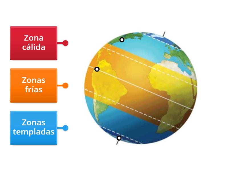 Las zonas climáticas de la Tierra - Diagrama con etiquetas
