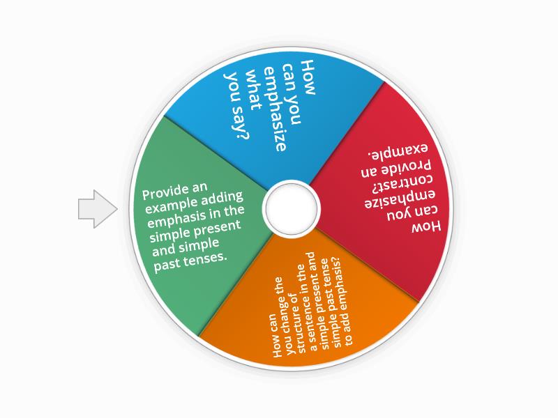 Auxiliaries for emphasis - Spin the wheel