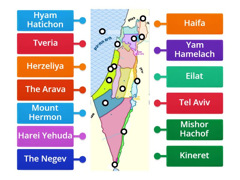 The Parts of Israel - Labelled diagram