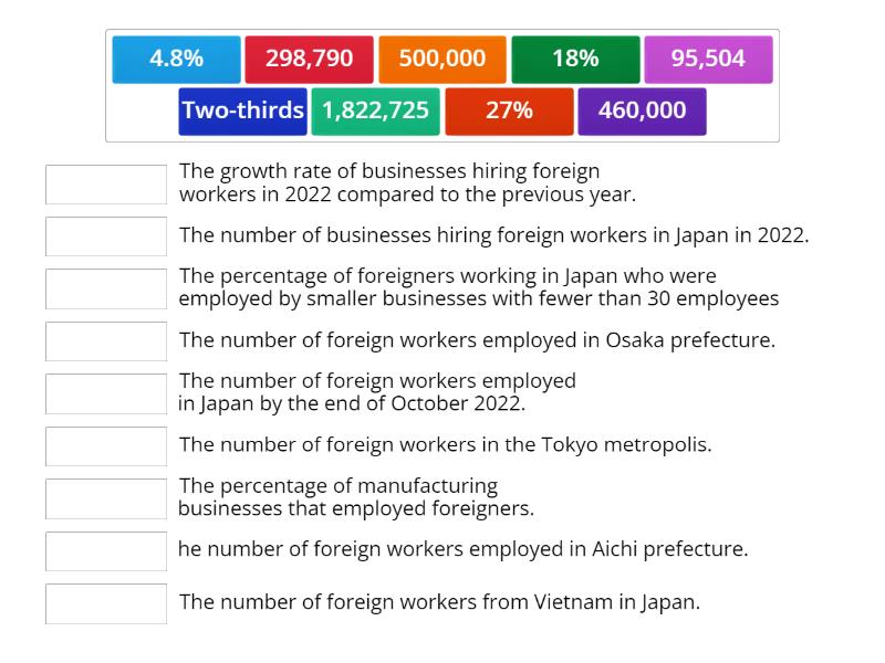 what kind of workers does japan need