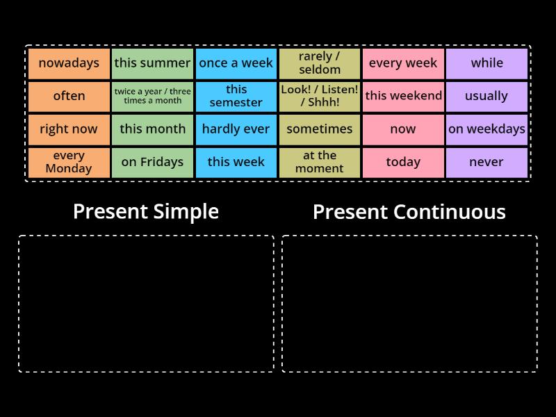 Time Indicators / Signal words - Present Simple and Present Continuous ...