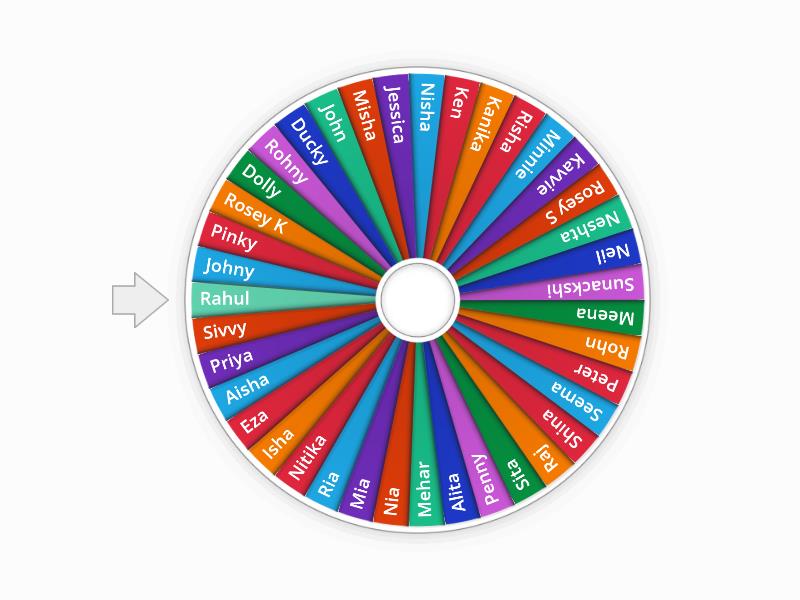 Wheel of names Random wheel