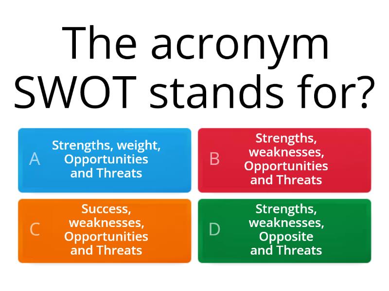 ENTREPRENEURSHIP: Explain SWOT Analysis - Quiz