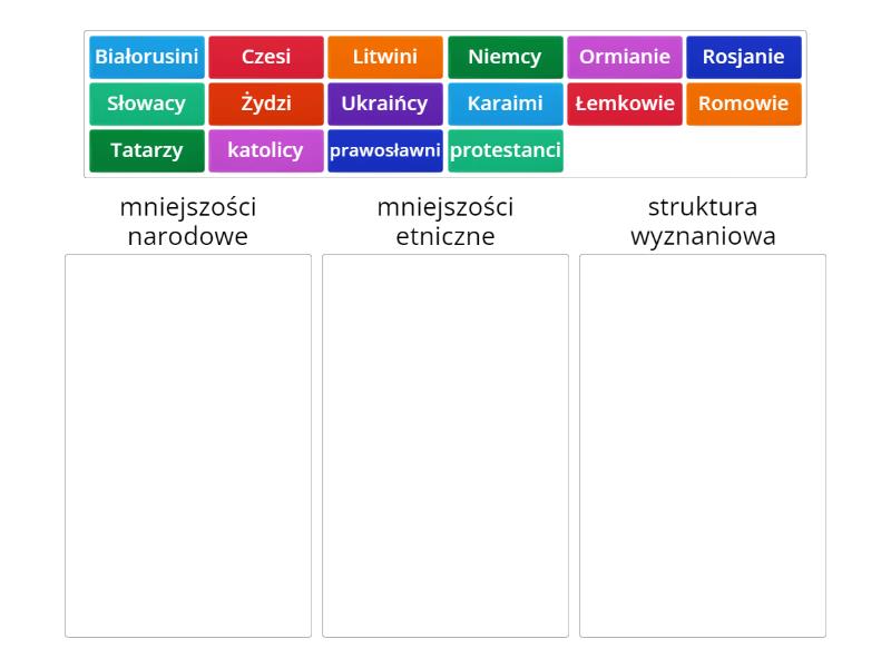 Struktura Narodowościowa Etniczna I Wyznaniowa Klasa 7 Struktura narodowościowa, etniczna i wyznaniowa, kl. 7 - Podziel na