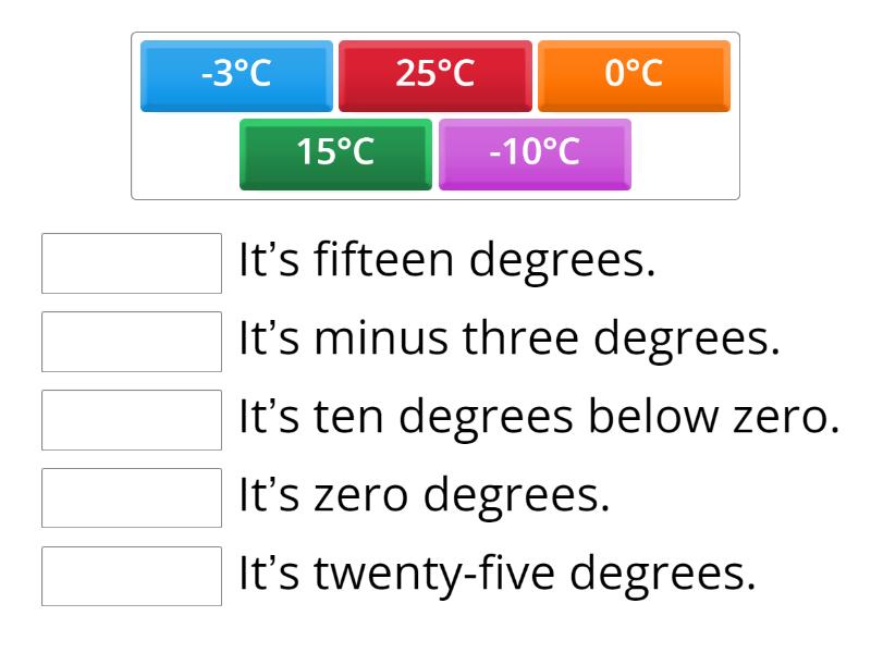 DEGREES SENTENCE visual data 3
