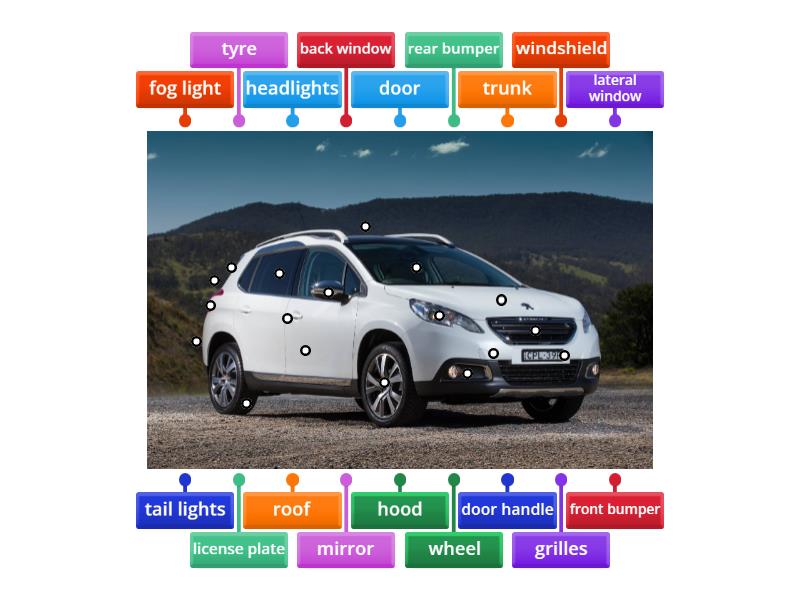 Parts Of The Car Labelled Diagram