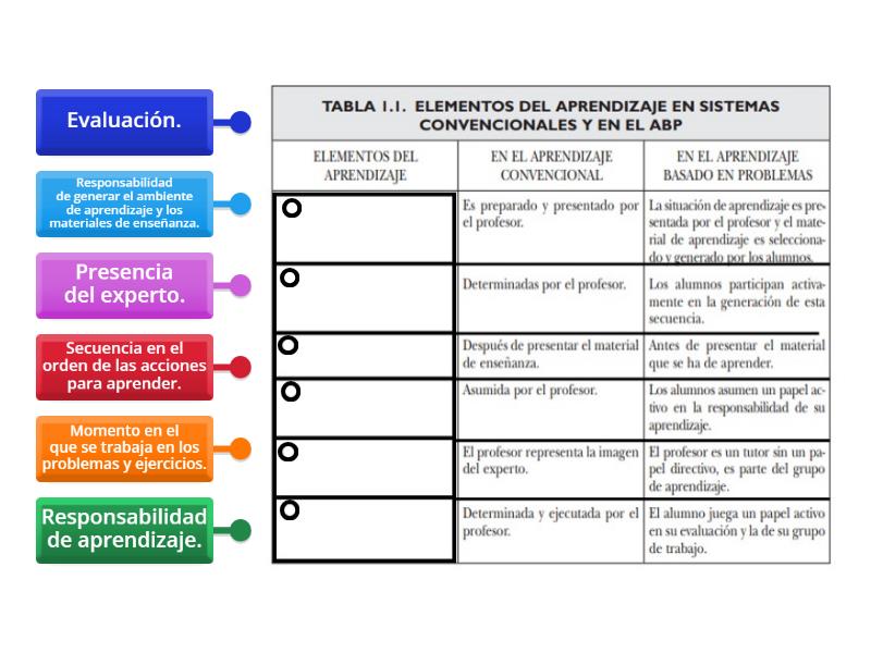 ROL DEL DOCENTE Y ESTUDIANTE EN EL ABP - Labelled diagram