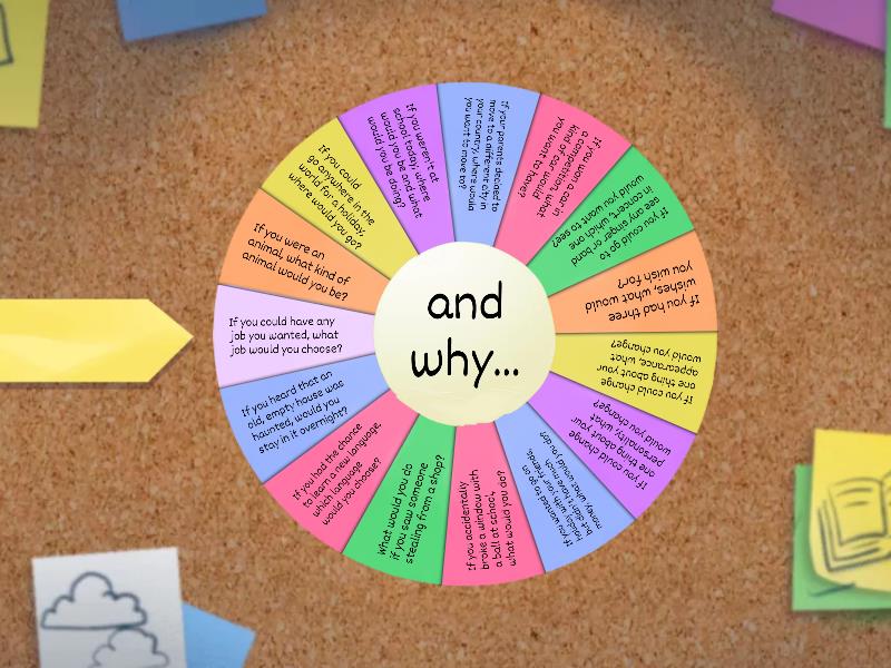 Second Conditional - Spin the wheel