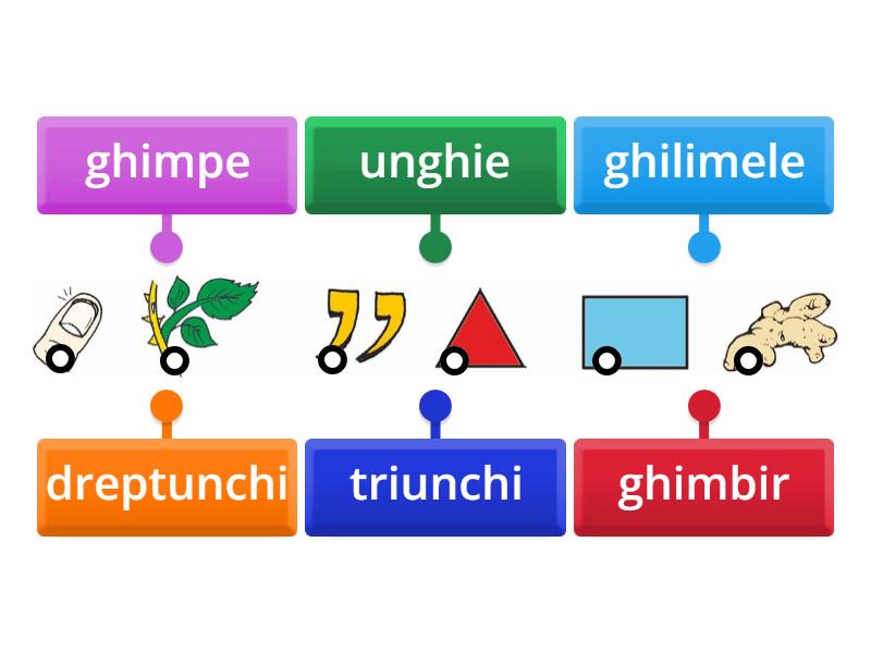 ghi, Ghi2 - Labelled diagram