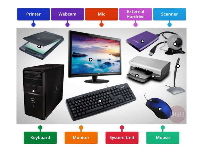 Parts of Computer - Labelled diagram