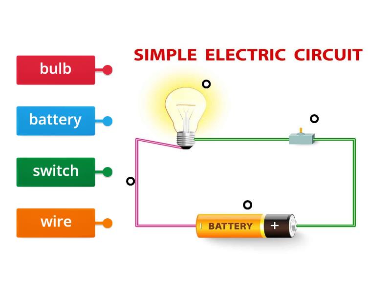 Simple Circuits - Labelled diagram