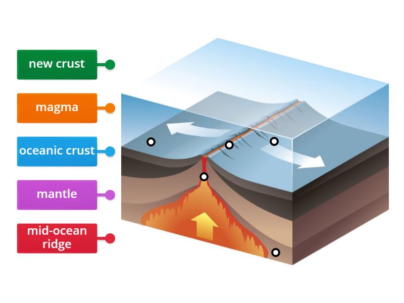 what is the meaning of divergent boundary in science