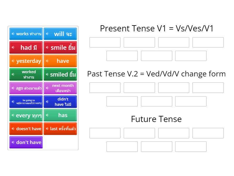 Classify tense present tense past tense future tense - Group sort