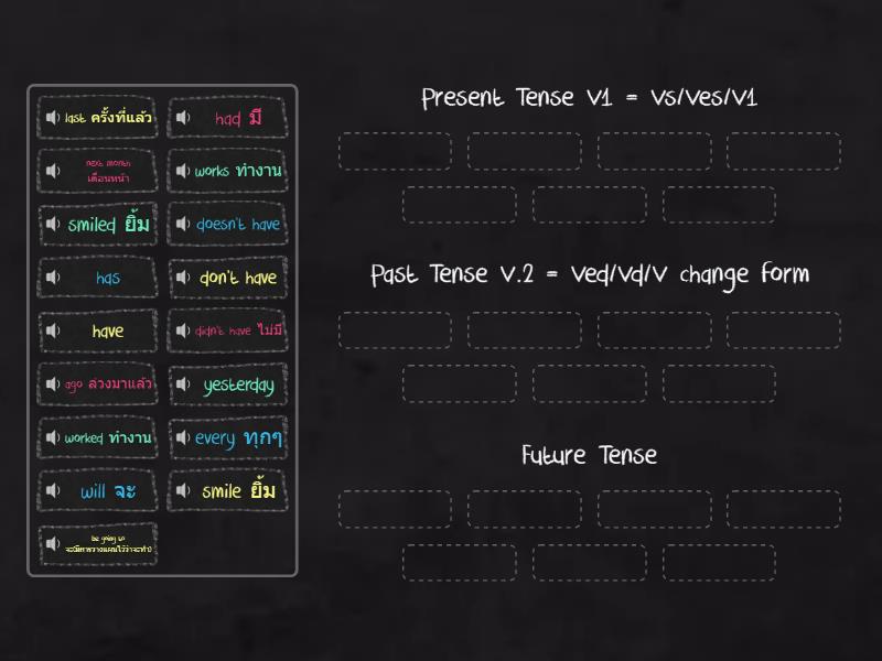 Classify tense present tense past tense future tense - Group sort