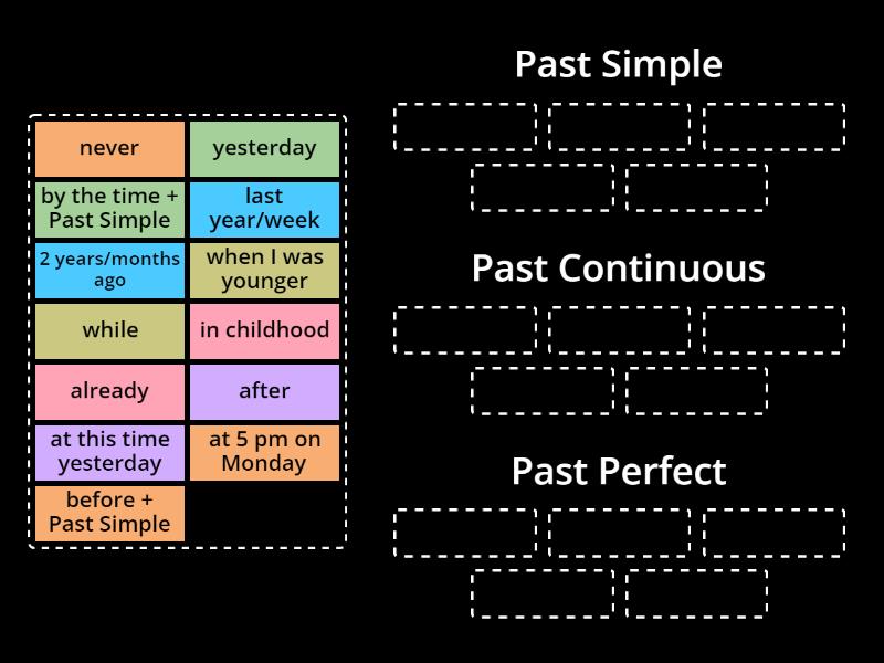 Time markers (Past Simple, Continuous, Perfect) - Group sort