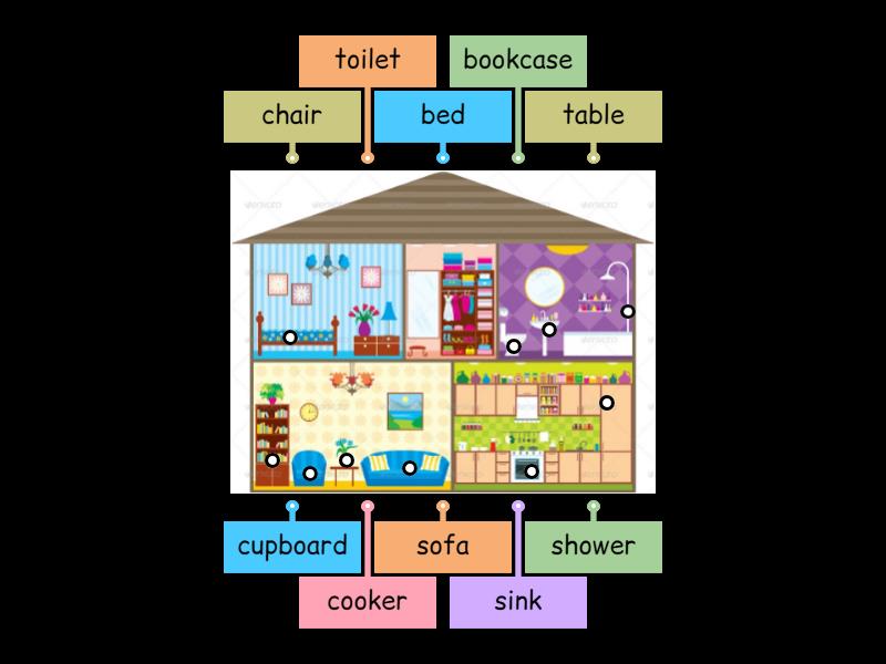 Identifying Furniture - Labelled diagram