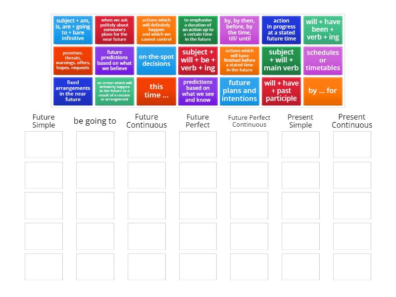 Future tenses - Group sort