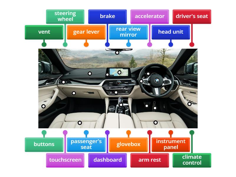 Car Interior - Labelled diagram