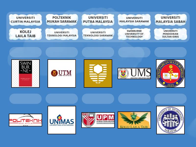 Universiti di Malaysia - Match up
