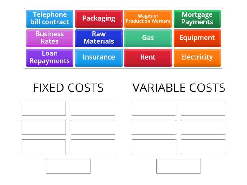 Fixed and Variable Costs Quiz - Ordenar por grupo