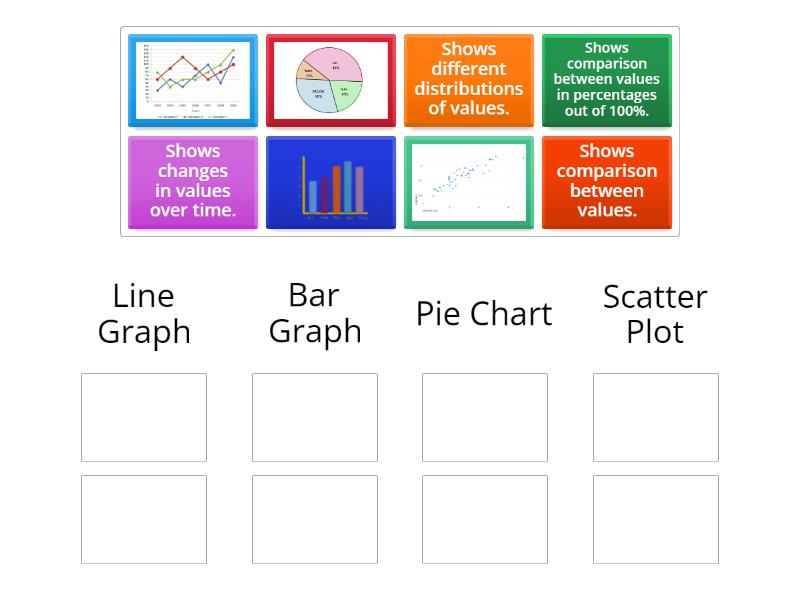 Graphs - Group sort