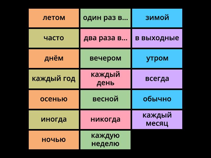 Signal words (Present Simple) - Fichas giratorias