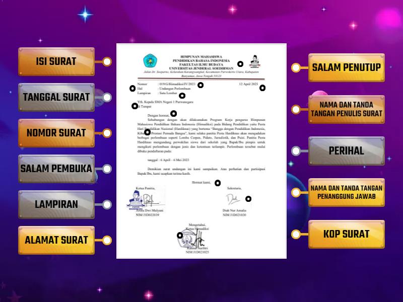 Struktur Surat Resmi Labelled Diagram 9546