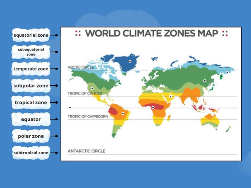 Climates - Labelled diagram