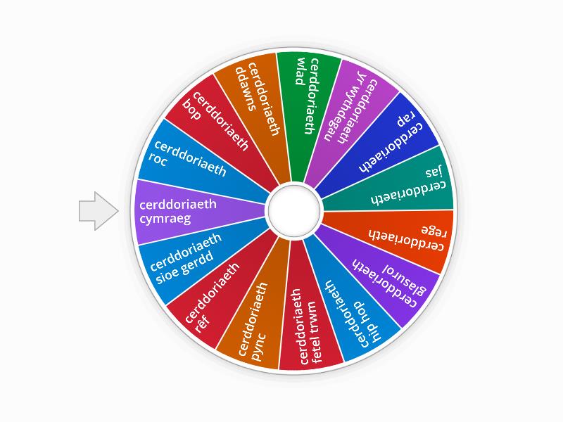 Bl 9 mathau o gerddoriaeth - Spin the wheel