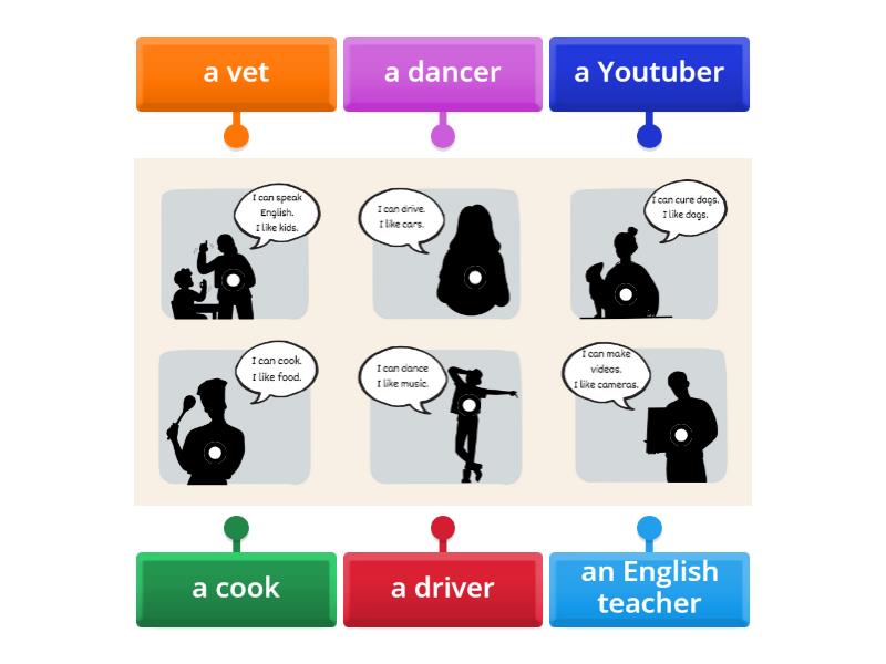 Jobs matching game - Labelled diagram
