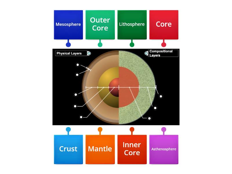 Layers Of The Earth Labelled Diagram