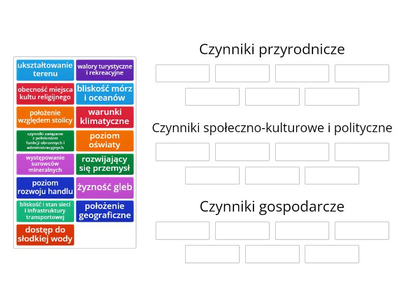 Czynniki Lokalizacji Sieci Osadniczej Posortuj