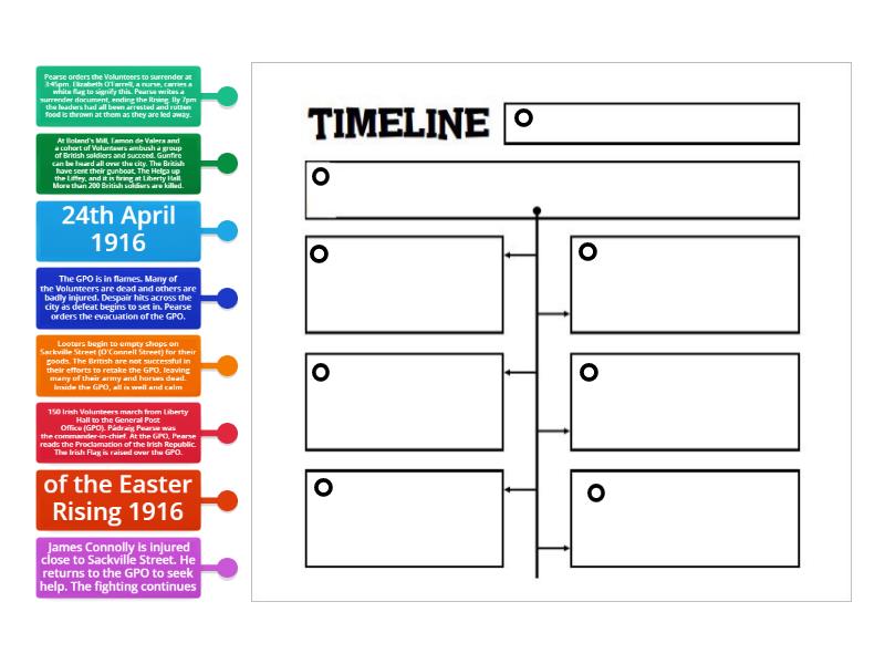 Timeline of 1916 - Diagrama con etiquetas