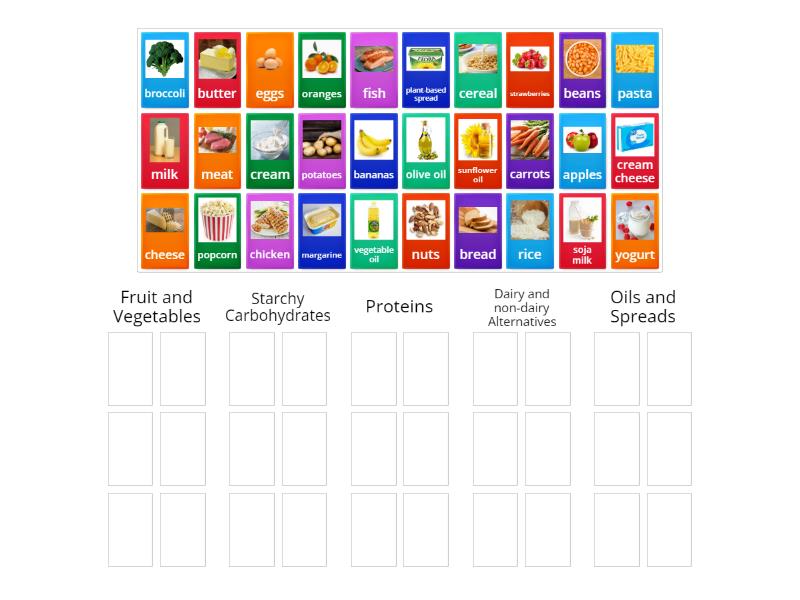 Food Groups - Group sort