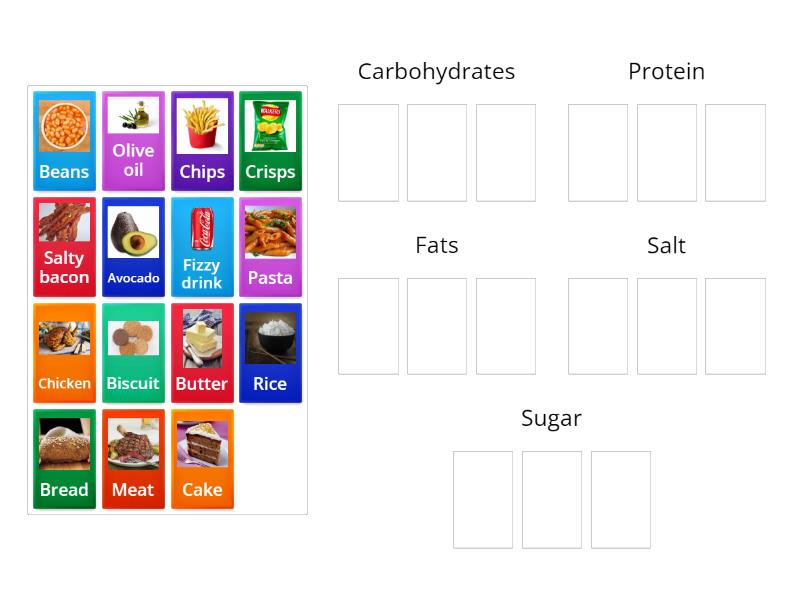 The Food Group Game - Group sort