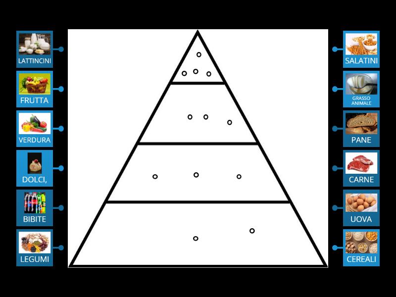 Piramide Alimentare Labelled Diagram 5602