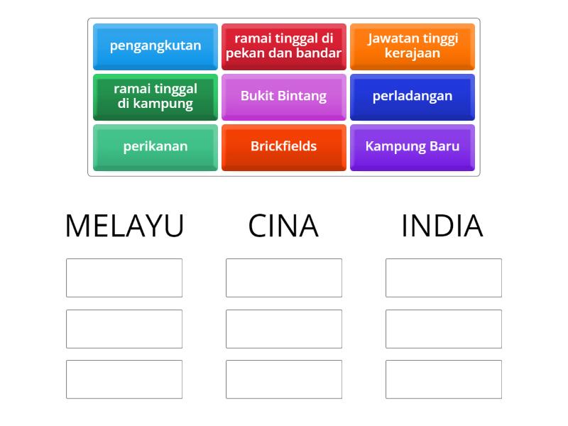 Kesan Sosial Akibat Perkembangan Ekonomi Di Negara Kita (Masyarakat ...