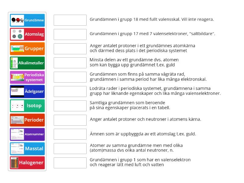 Periodiska Systemet - Periodiska Systemet - Match Up