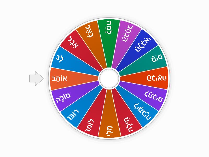 תרגול א/ב/ה/מ/ל/ם/וֹ/ר - Spin the wheel