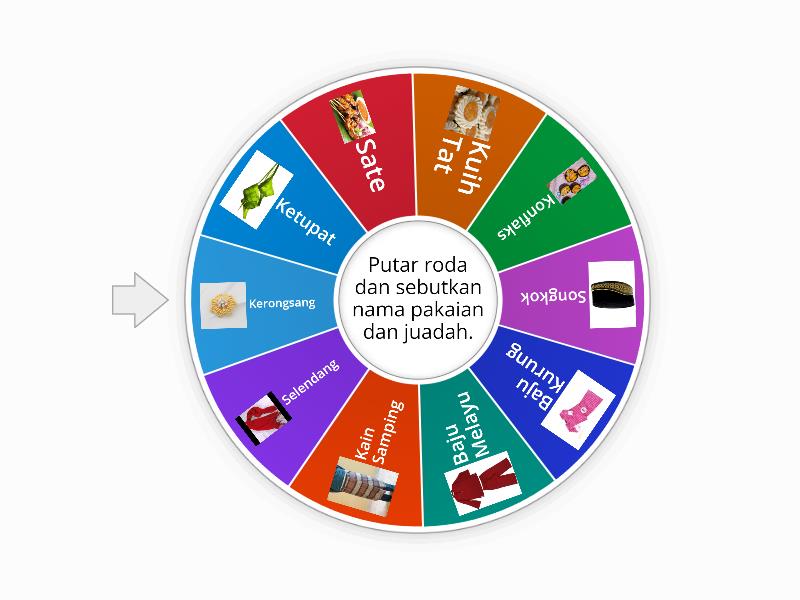 Pakaian Dan Juadah Hari Raya - Spin the wheel