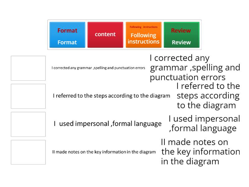 describing a process :checklist - Associação