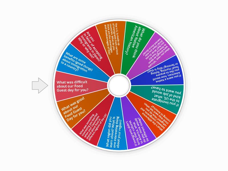 Regions, Immigration, Diversity, and Food Discussion Time - Spin the wheel