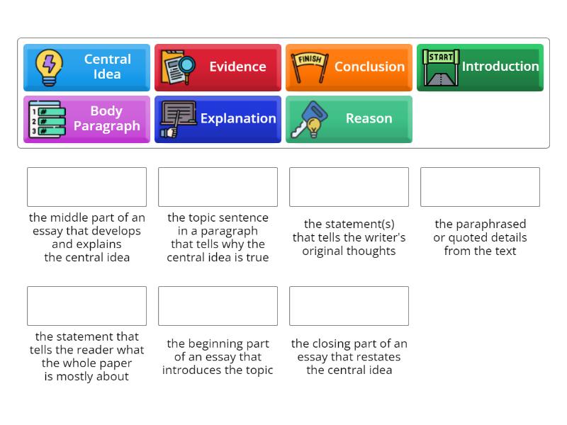 Parts of an Extended Constructed Response - Match up