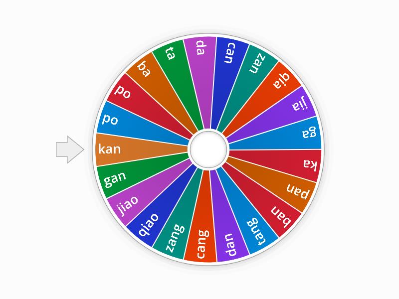 Estrategia fibonacci ruleta