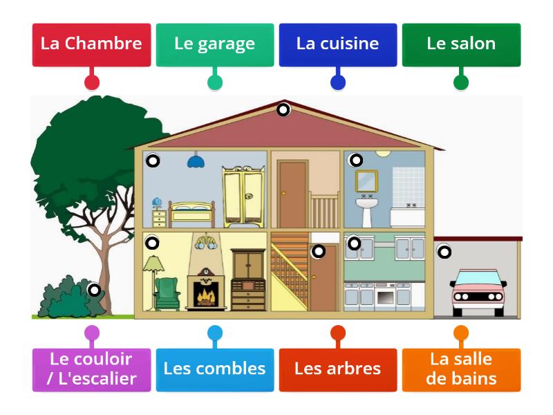 Les Parties de la Maison - Labelled diagram