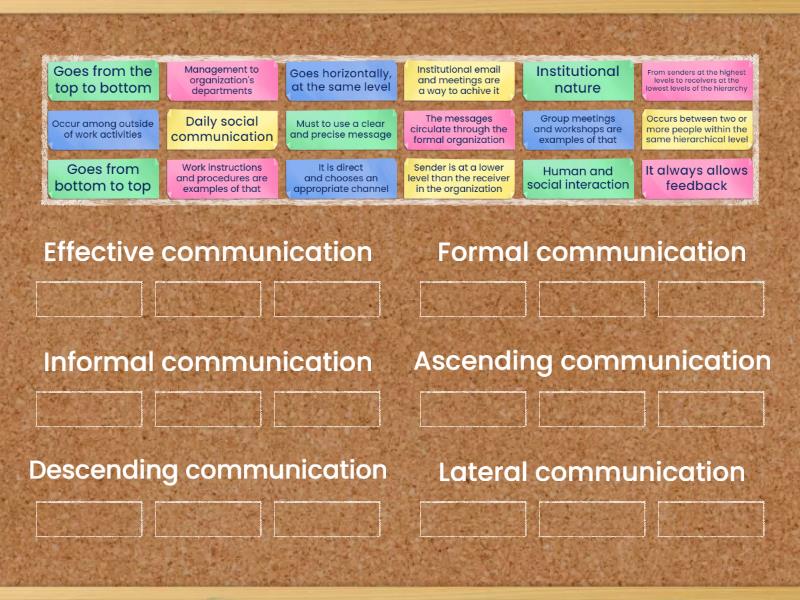 Group Types of Communication - Group sort