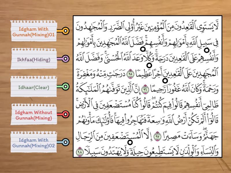 Rules Of Noon Sakin Tanween Labelled Diagram