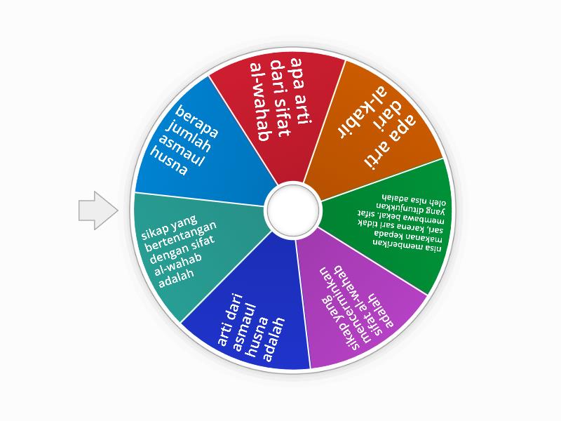 Roda Game - Spin the wheel