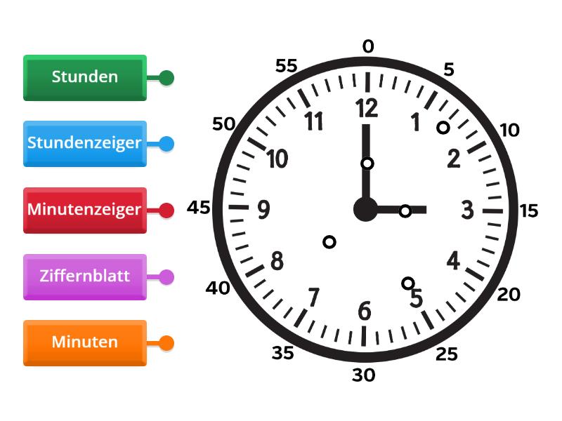Teile Der Uhr
