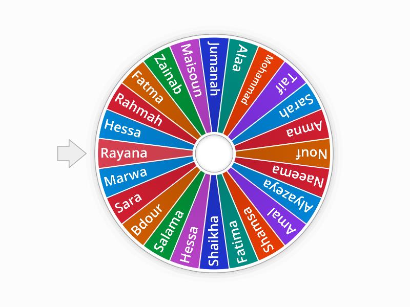 Graduate nurses - Spin the wheel